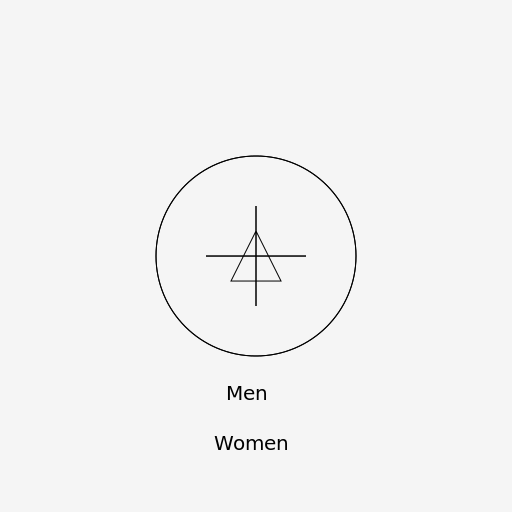 Men and Women High Education - DrawGPT