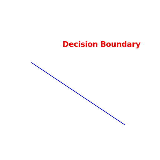 The Straight Line - DrawGPT