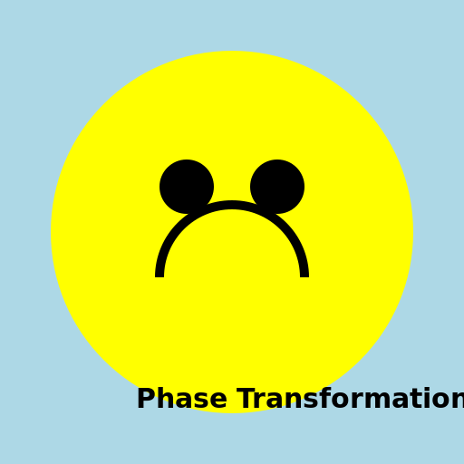 Phase Transformation Meme - DrawGPT