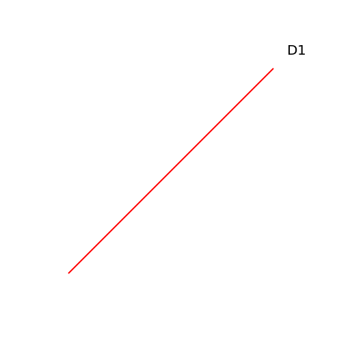 Demand Curve - D1 - DrawGPT