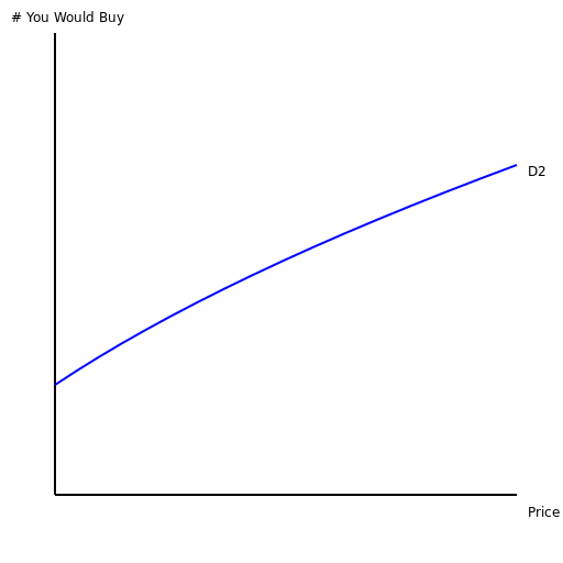 Increased Income, Increased Demand - DrawGPT