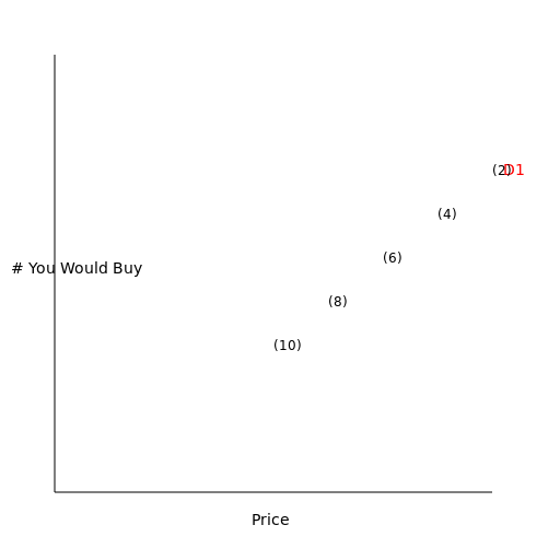 Demand Schedule - D1 - DrawGPT