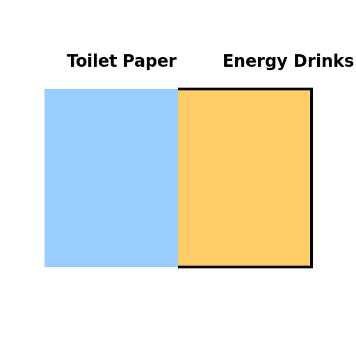 Half Toilet Paper, Half Energy Drinks - DrawGPT