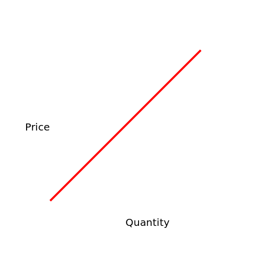 Ishmael's Energy Drink Supply Curve - DrawGPT