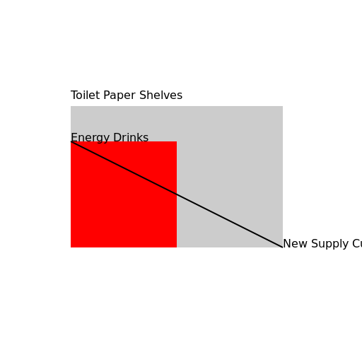 Energy Drink Supply Curve - DrawGPT