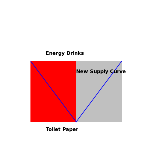 Energy Drink Supply Curve - DrawGPT