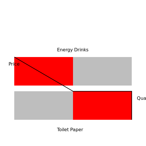 Energy Drink Supply Curve - DrawGPT