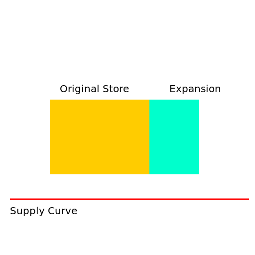 Expanding the Store - DrawGPT