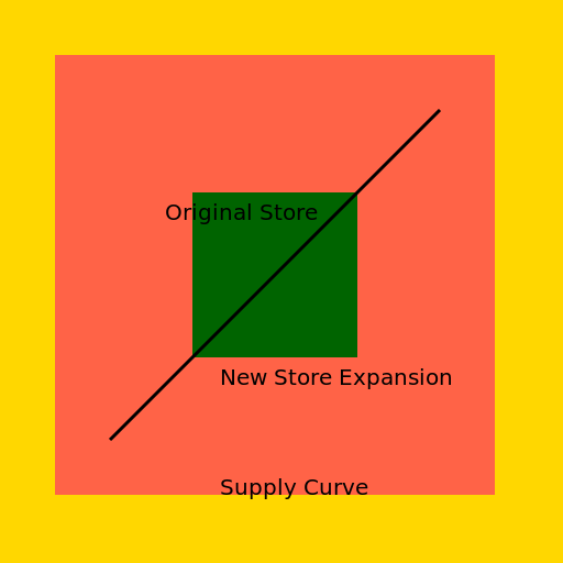 Expanding the Store - DrawGPT