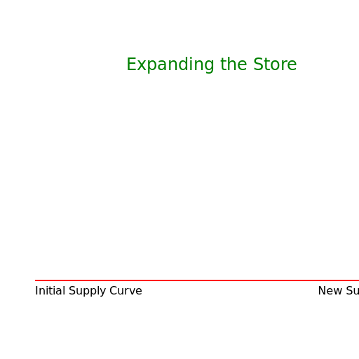 Expanding the Store - A Bigger and Better Selection - DrawGPT