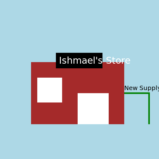 Expanding Ishmael's Store - DrawGPT
