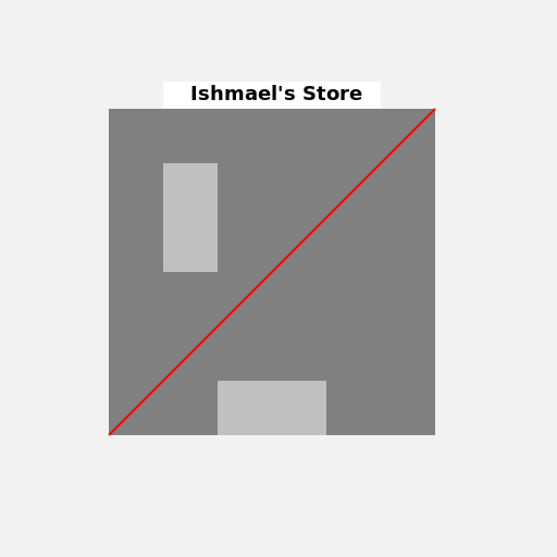 Expanding Ishmael's Store - DrawGPT