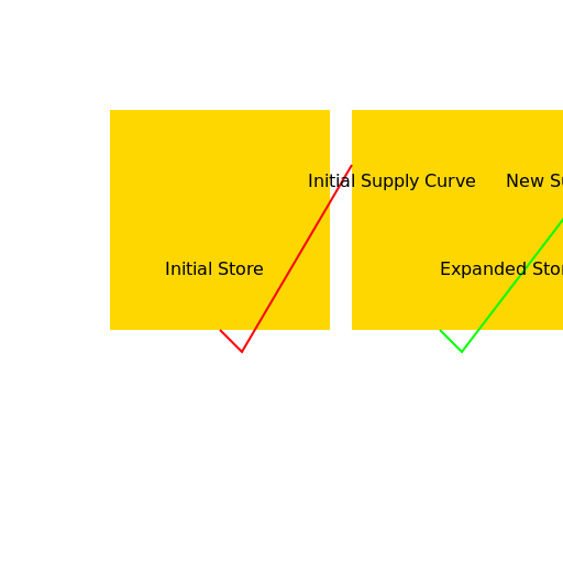 Ishmael's Expanding Store - DrawGPT