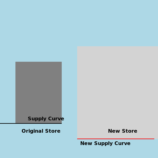 Expanding Ishmael's Store - DrawGPT