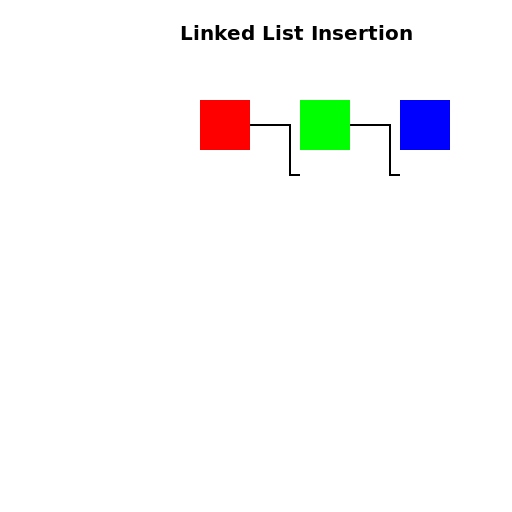 Linked List Insertion - DrawGPT