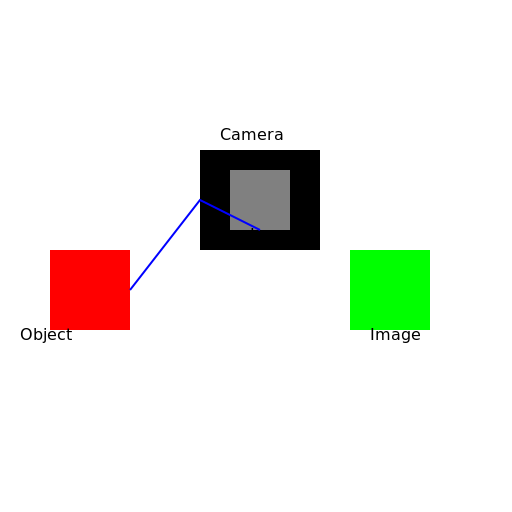 Optical Diagram of a Camera, Lens, and Object - DrawGPT