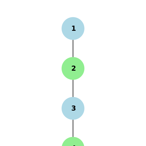Counselling Process Flowchart - DrawGPT