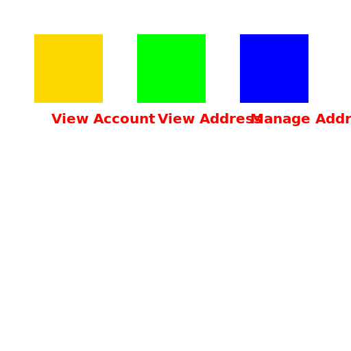 Resource based authorization - DrawGPT