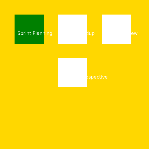 Scrum Ceremonies - DrawGPT