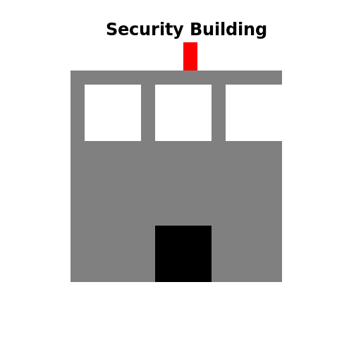 Security Building Setup - DrawGPT