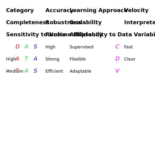 The Ultimate Data Science Table - DrawGPT