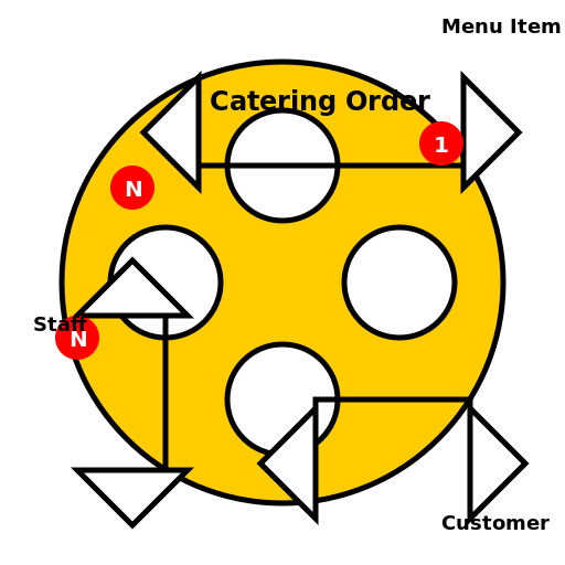 Online Catering Management System ERD Diagram - DrawGPT