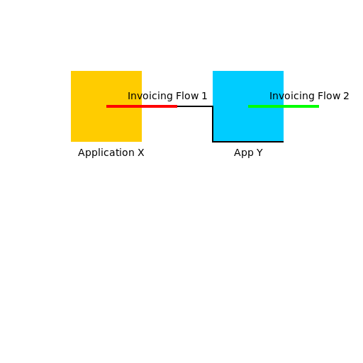 Invoicing Flows between Application X and App - DrawGPT
