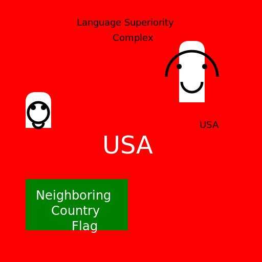 Language Superiority Complex - DrawGPT