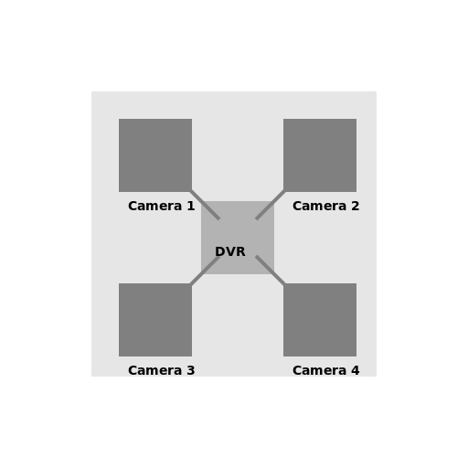 CCT Installation Block Diagram - DrawGPT