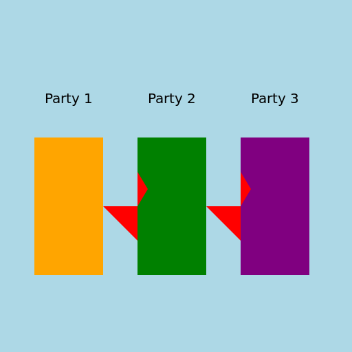 Blame Game Among Three Parties - DrawGPT