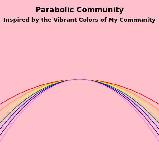 Parabolic Community Design - DrawGPT