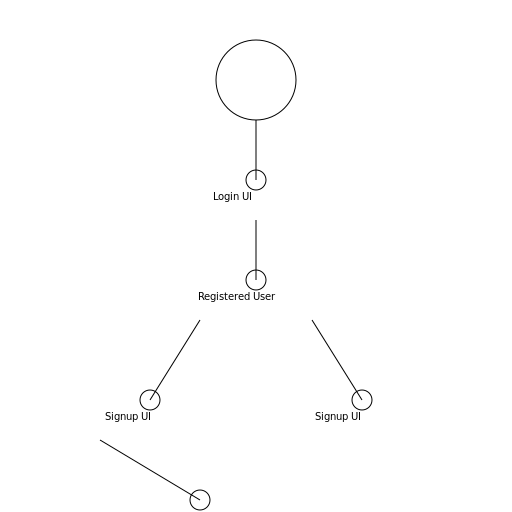 Customer Login and Registration Process - DrawGPT