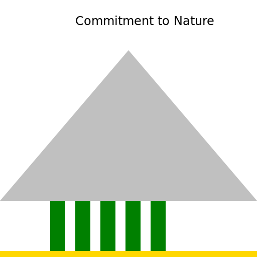 Commitment to Nature Logo - DrawGPT