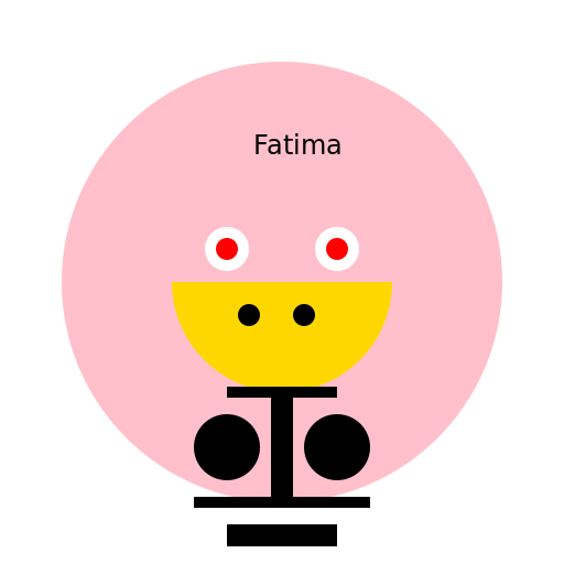 Fatima's Struggles - DrawGPT