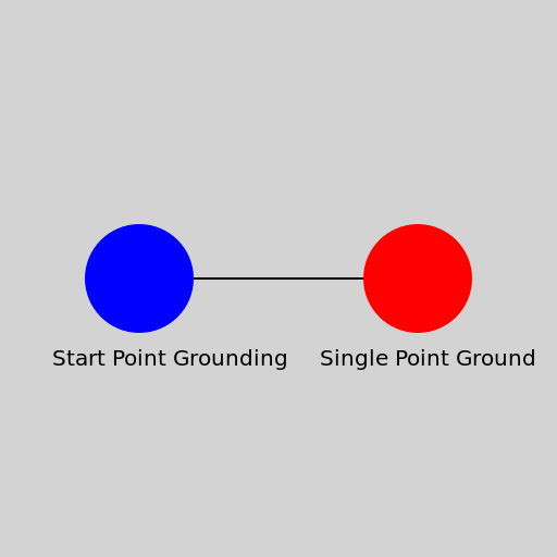 Start Point Grounding vs Single Point Ground - DrawGPT