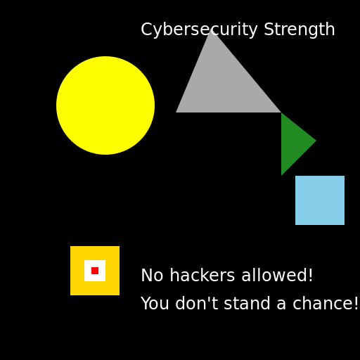 Cybersecurity Strength - AI Prompt #11065 - DrawGPT