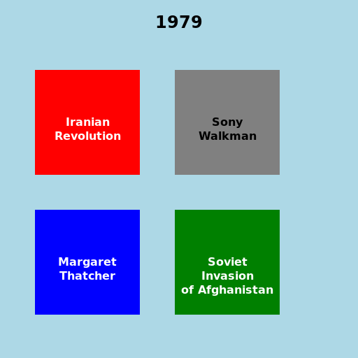 Major Events - DrawGPT
