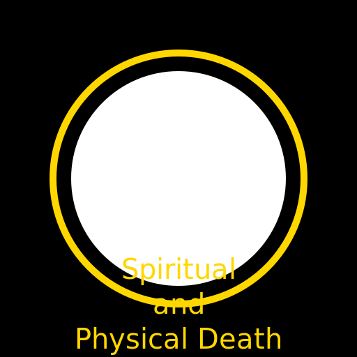 Spiritual and Physical Death Poster - DrawGPT