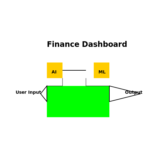 AI ML based Finance Dashboard - DrawGPT