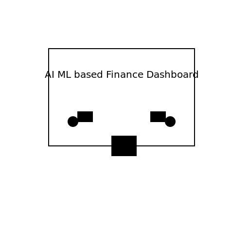 AI ML based Finance Dashboard - DrawGPT