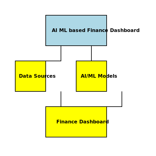 AI ML based Finance Dashboard - DrawGPT