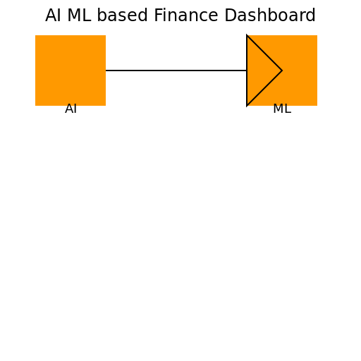 AI ML based Finance Dashboard - DrawGPT