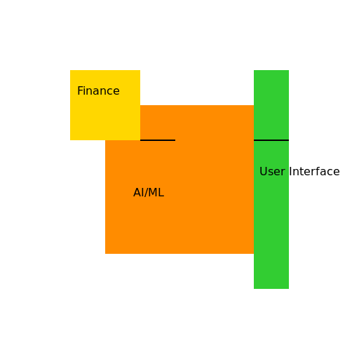 AI ML based Finance Dashboard - DrawGPT