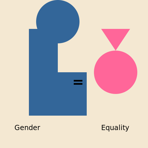 Gender Equality Poster - DrawGPT