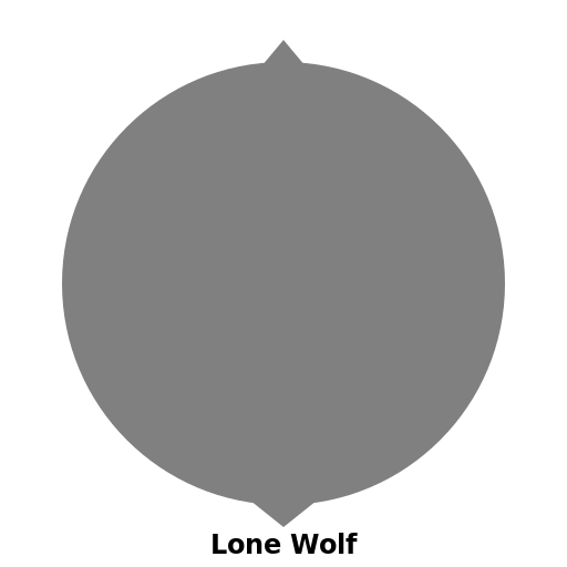 Lone Wolf - DrawGPT