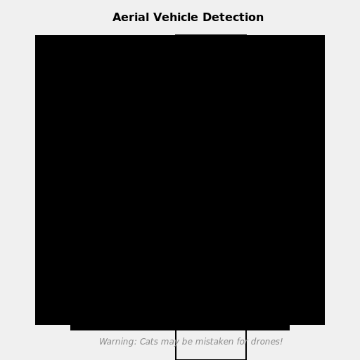 Aerial Vehicle Detection Architecture Diagram - DrawGPT