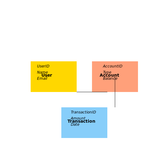 Online Banking ERD - DrawGPT