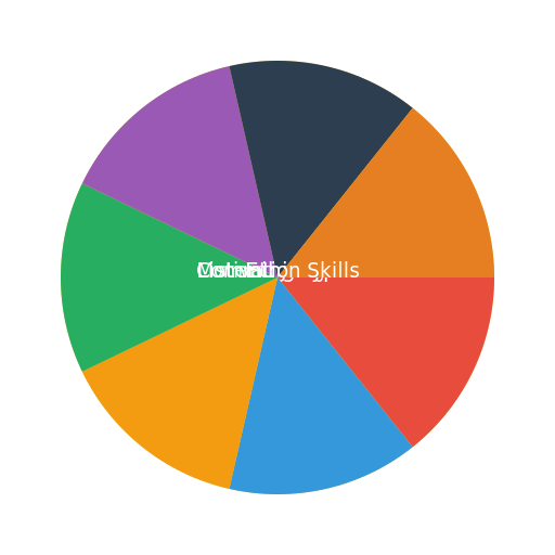 Pizza of Skills - DrawGPT