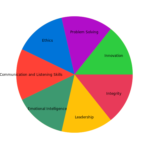 Slice of Success - DrawGPT