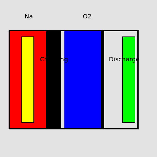 Sodium Air Batteries Charging and Discharge Mechanism - DrawGPT